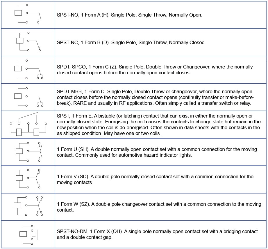 Relay Contact Forms An Explanation